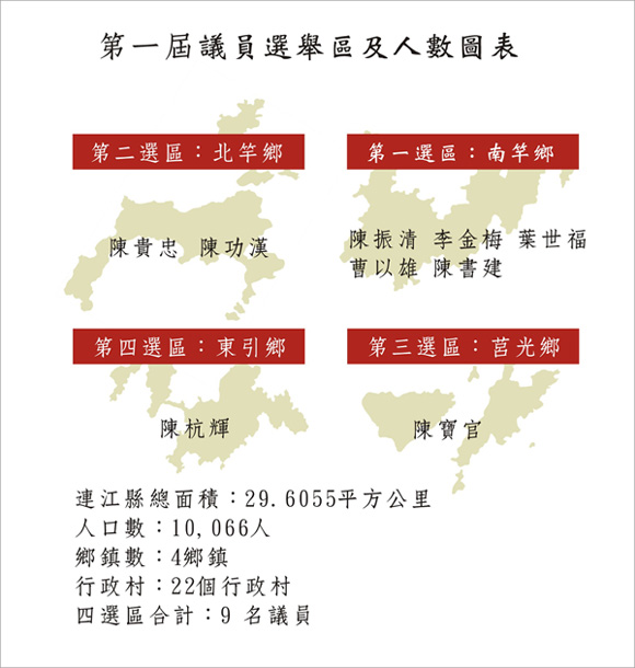 第一屆議員選舉區及人數圖表